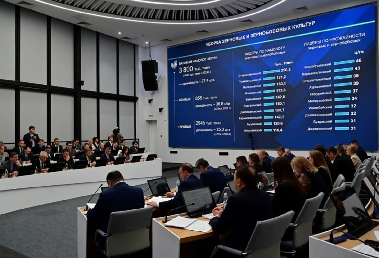Урожай зерновых в Башкортостане по итогам 2025 года – 3,8 млн тонн зерна
