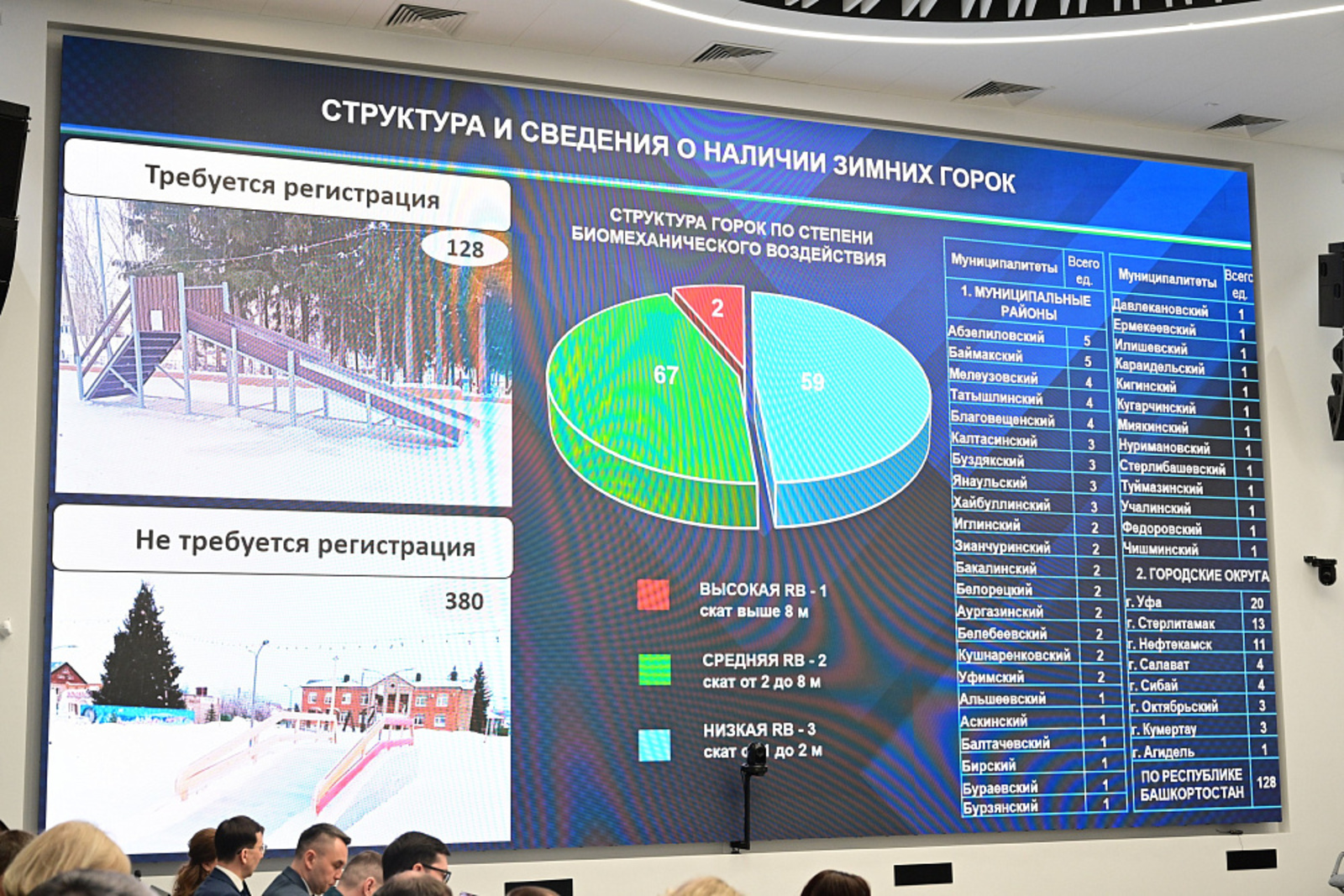 В муниципалитетах Башкортостана до 24 декабря завершат подготовку зимних горок