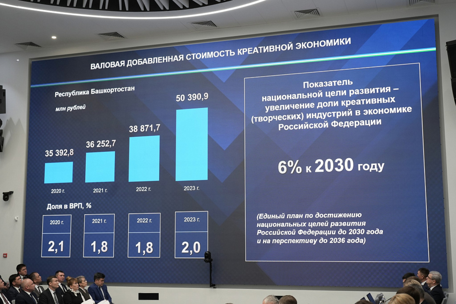 Как креативные индустрии развиваются в Башкортостане