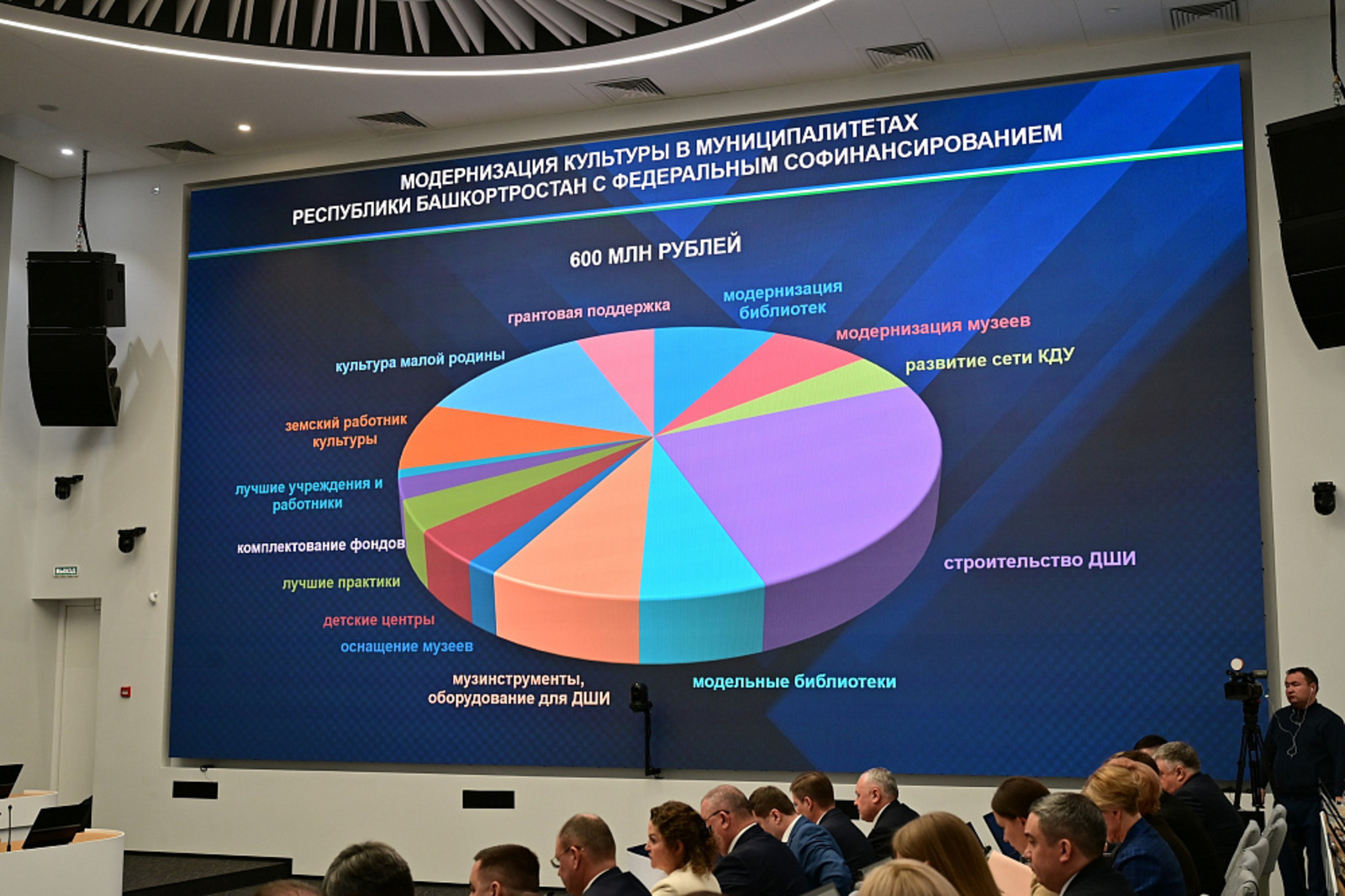 Башкортостан получит 1,6 млрд рублей на развитие культуры в 2026 году