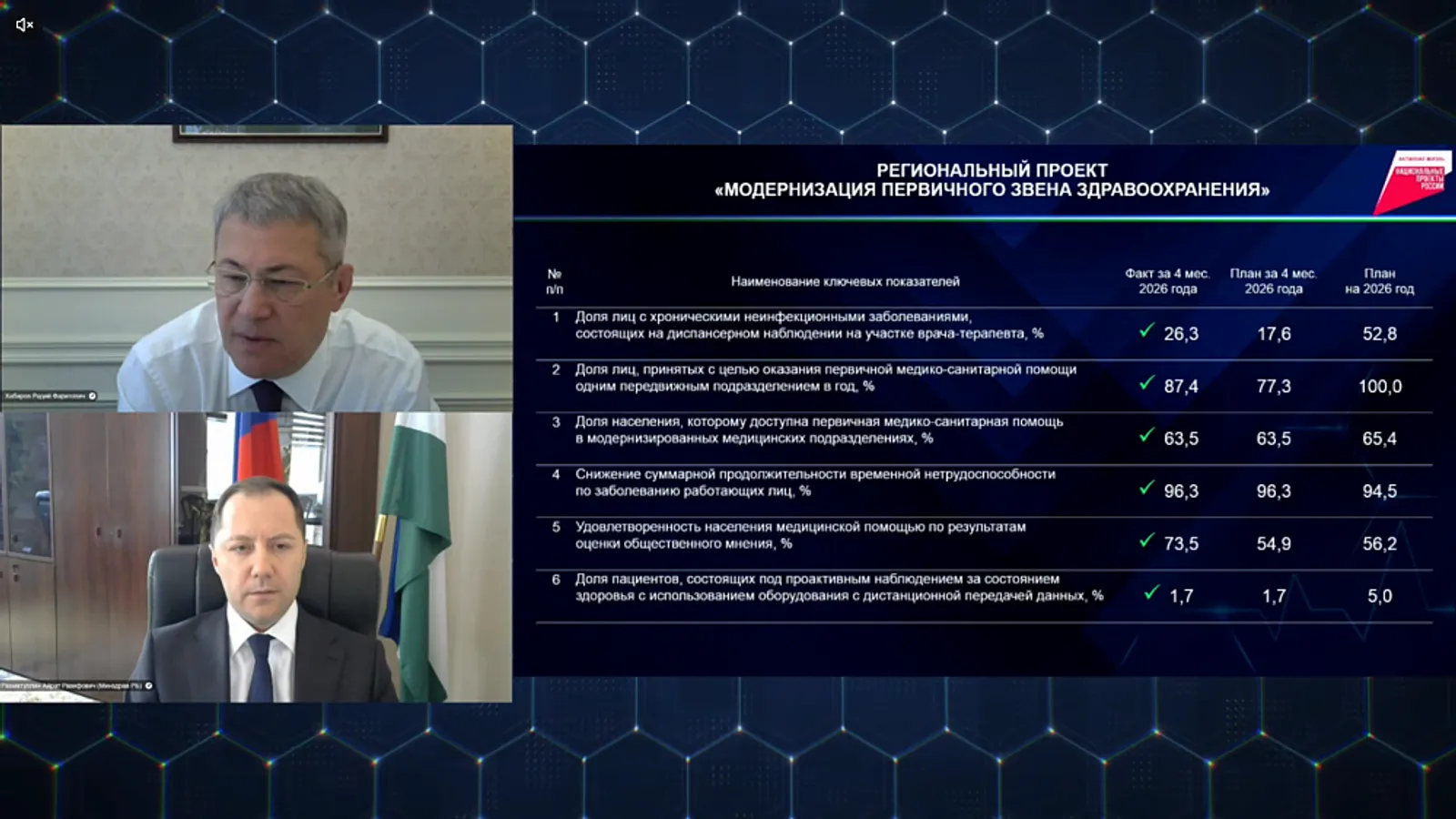 Финансирование здравоохранения Башкортостана: 1,4 млрд рублей в 2026 году