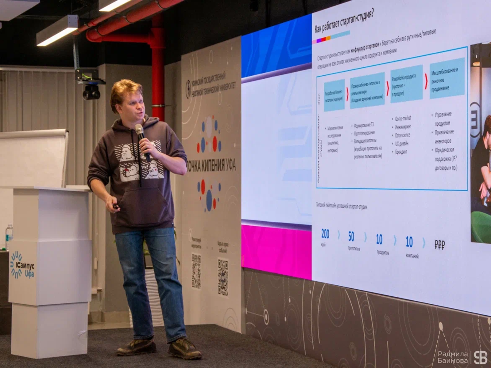 Возможности Межвузовского кампуса Уфы