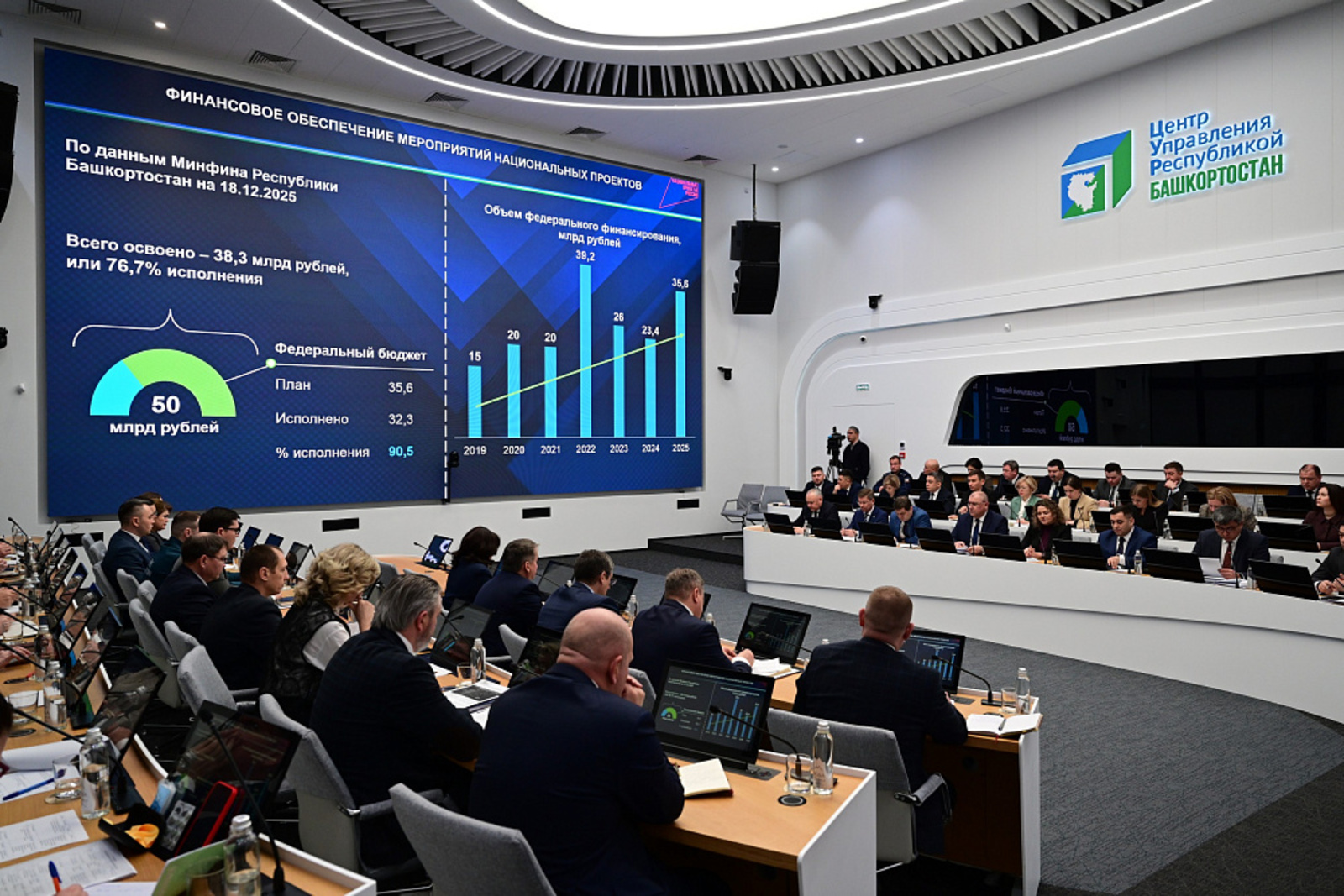 В 2025 году на реализацию нацпроектов в Башкирии направили 50 млрд рублей