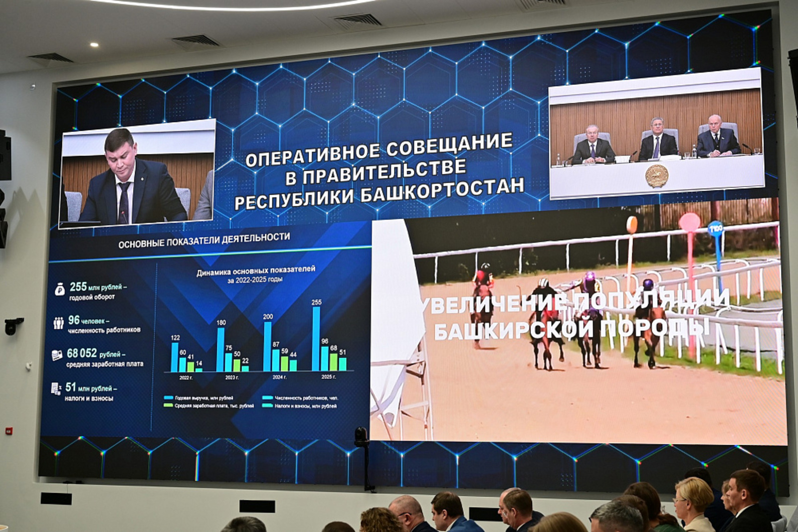 Модернизация ипподрома «Акбузат»: планы Правительства Башкортостана