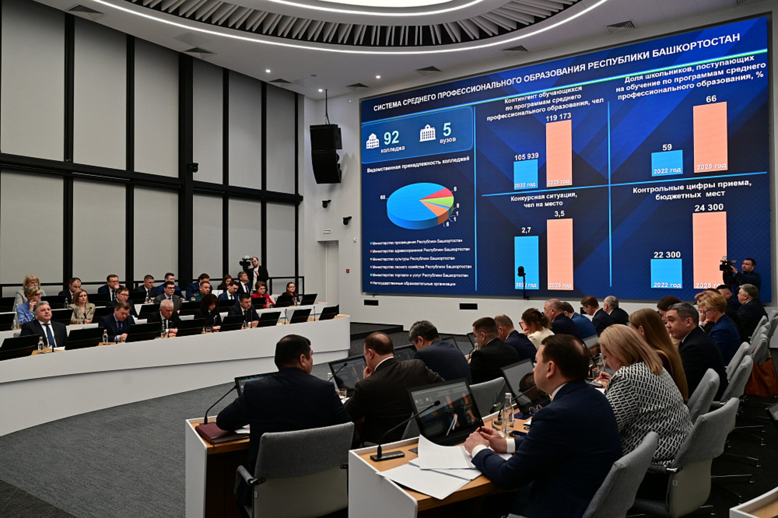 В Башкортостане появятся восемь новых образовательно-производственных кластеров