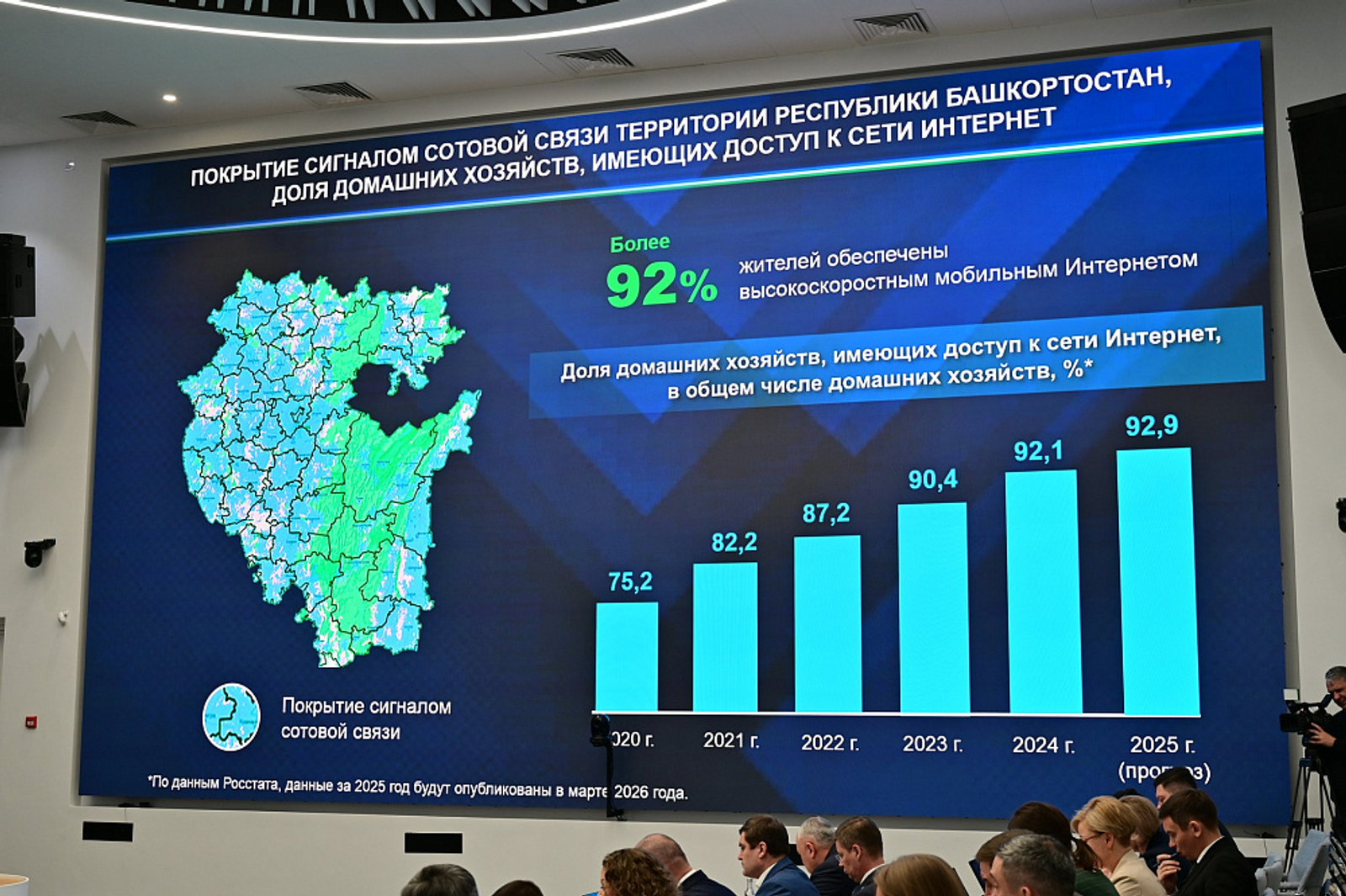 В Башкортостане установили и модернизировали более 7 тысяч станций стандарта 4G