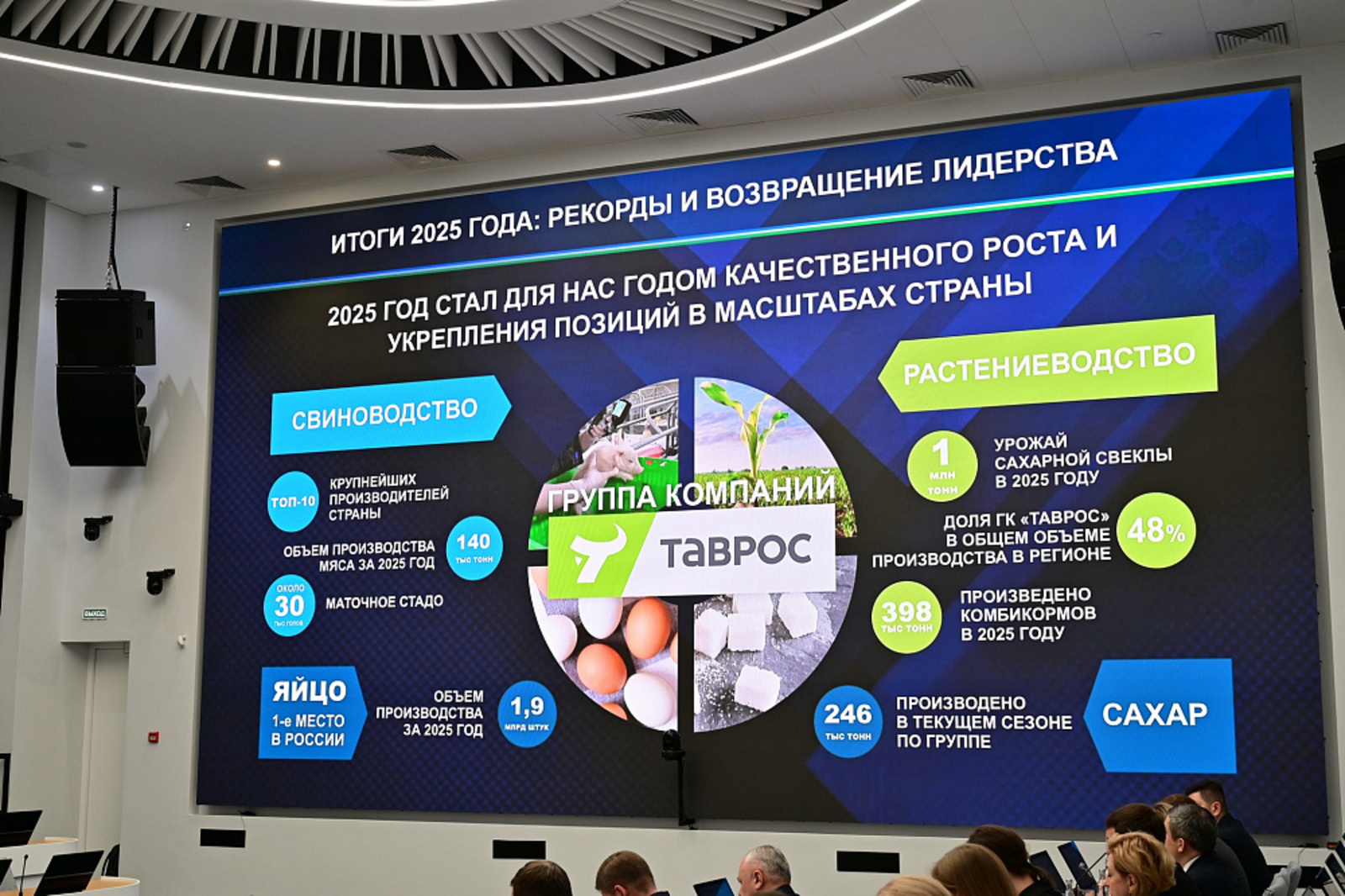 Группа компаний «ТАВРОС» инвестировала в экономику Башкирии более 20 млрд рублей