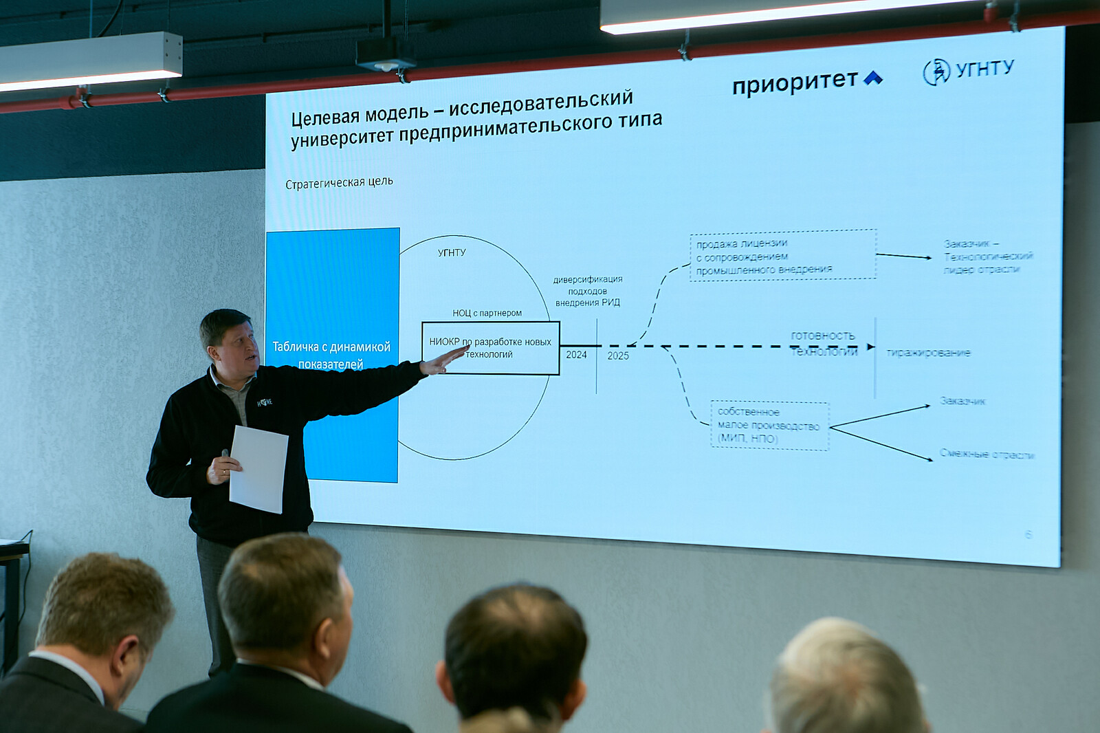 Развитие инноваций и сотрудничество с предприятиями Стерлитамака