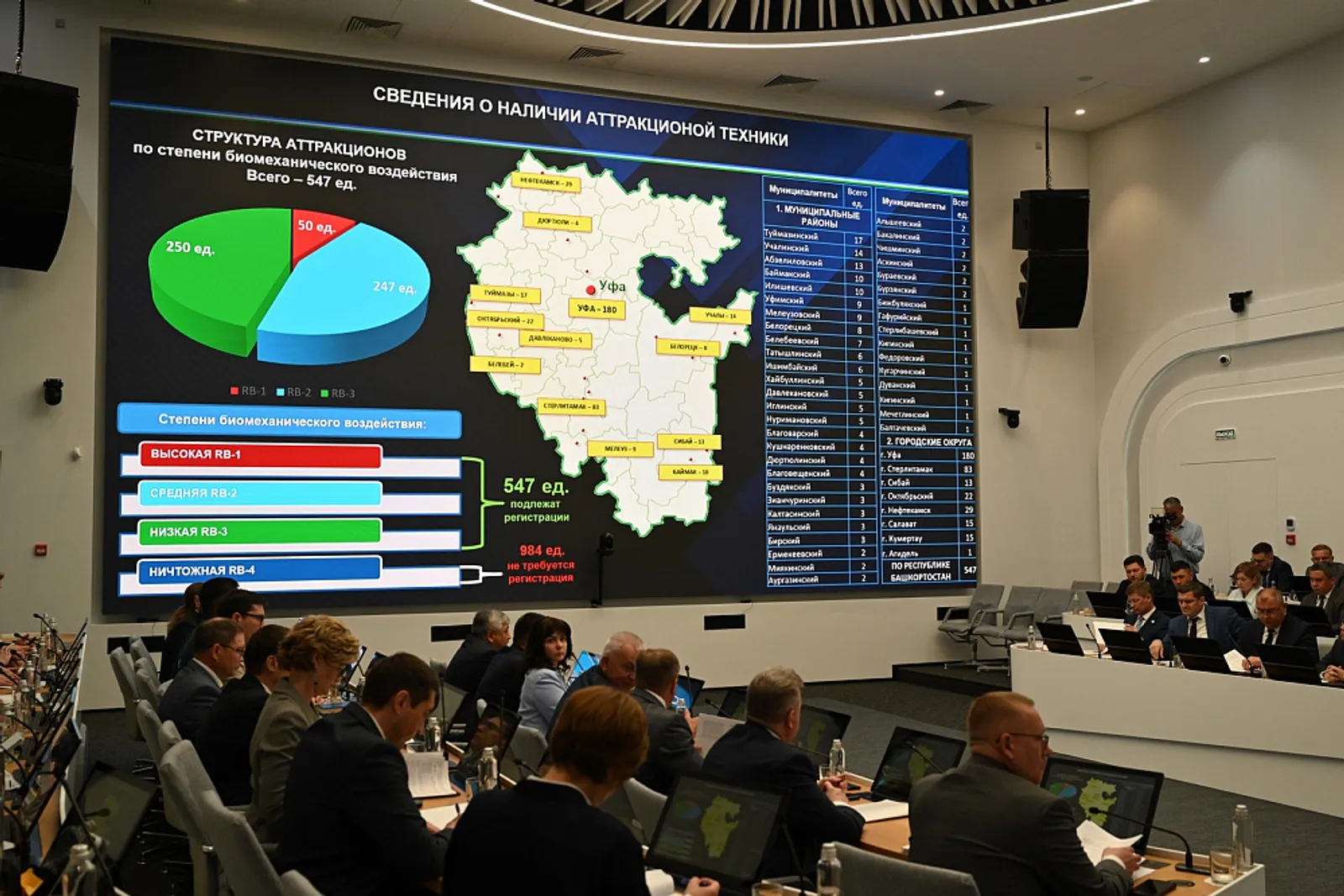 В Башкортостане летом 2026 года будут работать 390 аттракционов